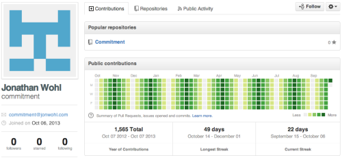 Drawing with commit history.