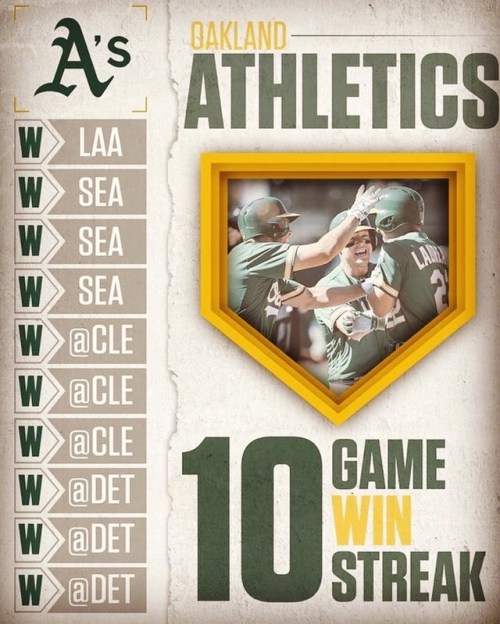 #yayarea #oaklandathletics #losatleticos #greenandgold Ten In a row!  https://www.instagram.com/p/ByB9LL2AaEF/?igshid=1iz8v0awgj5zh