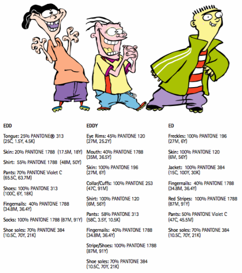 edsophile:  Here are the color charts from the Ed Edd n Eddy Style Guide. These are the official recommended colors for creating merchandise for the series. I’ve also included some of the color model sheets used in the production of EEnE because oddly