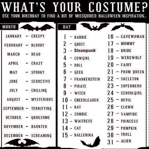 What&rsquo;s your costume? I guess I&rsquo;ll go as a screaming bat 👻🎃