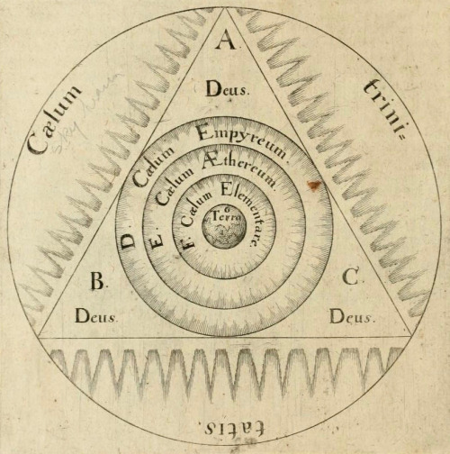 humanoidhistory:Life, the universe, and everything diagrammed in a cosmographical volume by Robert F