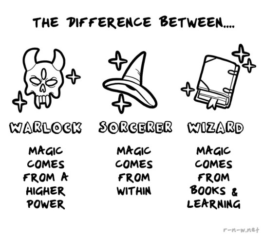 bossubossupromode:  r-n-w:  wearemage:  tymna:  blogging-phelddagrif:   zombieella:  As an entry-level DnD player can someone explain to me in the simplest possible way how to differentiate wizards, warlocks, and sorcerers from each other?  wizards is