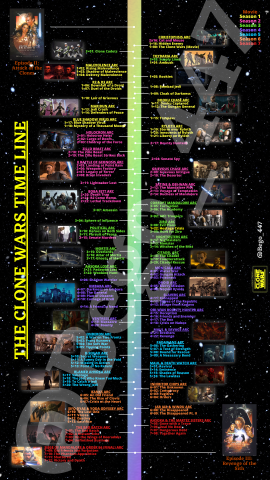 'Star Wars: The Clone Wars' Time Line (Chronological Order) (With Images)