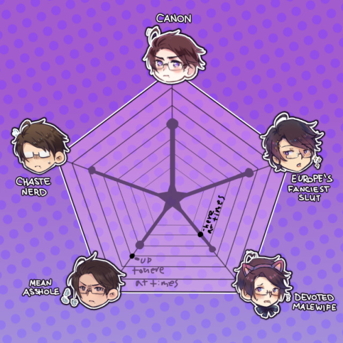 Did That Austria Chart By @j-ellyfish Though Honestly A Lot Of This Goes Without Saying I Think He Has