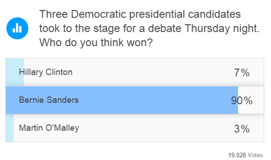 Bernie Sanders Looking Good in Post Debate Polls