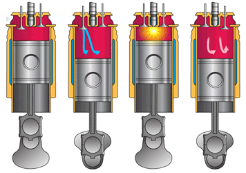 The moving GIF — Now the four piston valves, firing their four...