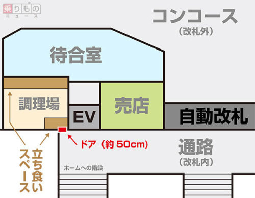 日本一狭い？　2人で満員、入口極小の駅そば店、なぜ誕生？