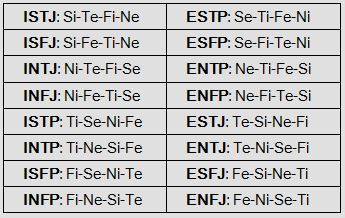 fictional mbti on Tumblr