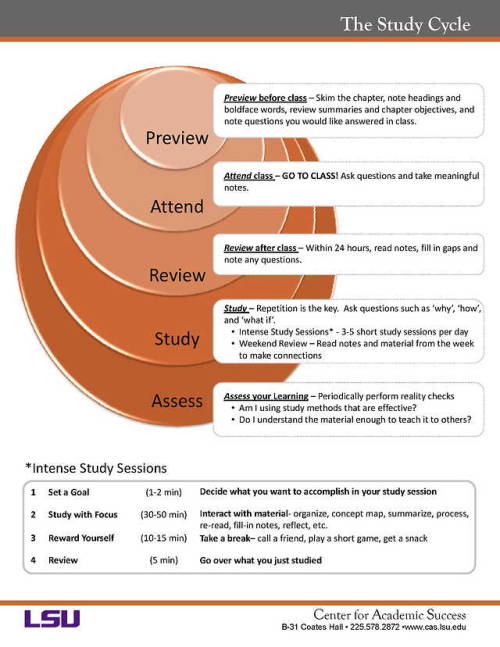 emmastudies: amg-studying: This is a chart that my chem teacher gave to everyone after our first exa