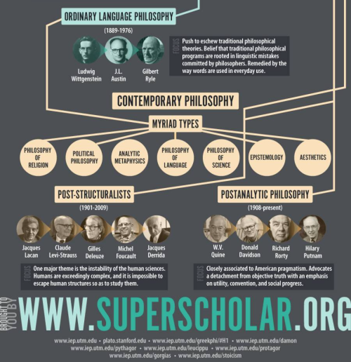 americaninfographic: Philosophical History