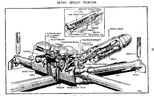 The Blacker Bombard,After the evacuation Dunkirk in World War II, the British were woefully short of