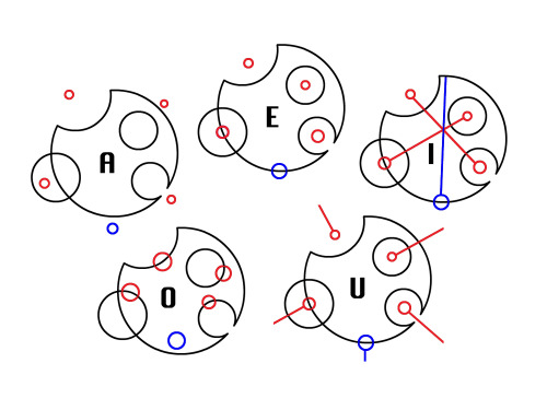 How Do You Even Write In Circular Gallifreyan? I Tried To Learn But I Don't Understand 
