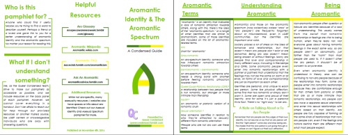 Aromantic Identity and the Aromantic Spectrum - Pamphlet #4Update: Due to errors in the original fil