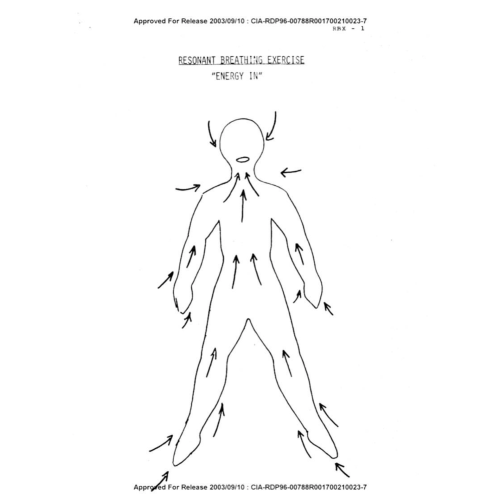 zindabad:lucky-number-8:Declassified CIA documents illustrating alternative breathing exercises (197