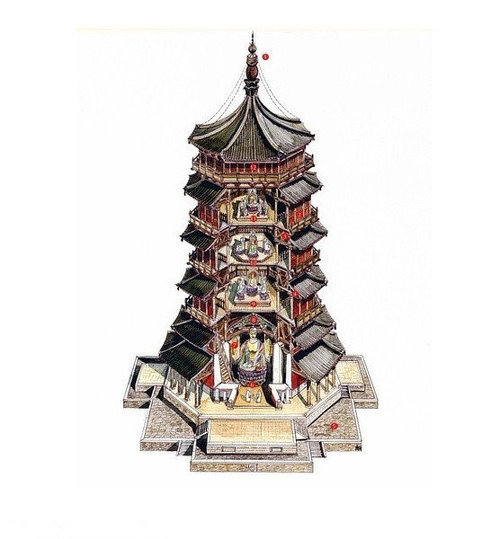 cultureincart:  中国经典建筑 cultureincart Classic ancient Chinese architectures