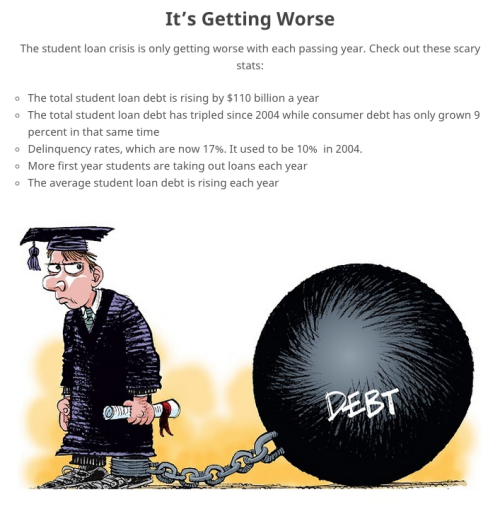 lucylullaby:  churrosrburrito:  Shocking (and Sad) Facts About ‘Student Loans’ In The US  It’s getting worse…   My neighbor told me about a girl she knows that’s 300k in student loan debt. That’s a house. A nice house.