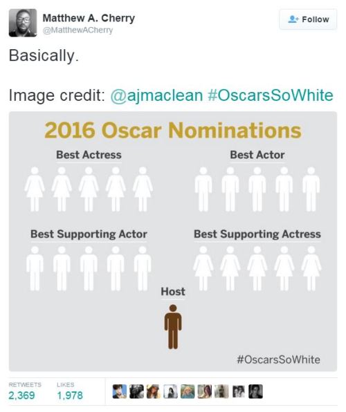 Porn Pics nevaehtyler:  Oscars lacking diversity this