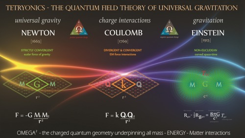 A major failing of modern science [particularly electrical and string theories] is the current idea 