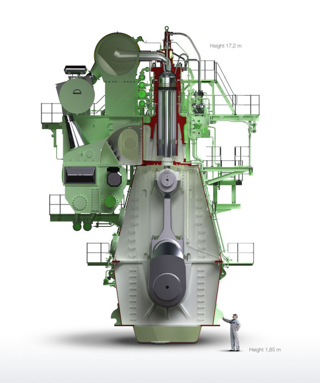 thewelovemachinesposts:
“ Comparison of a man to the world’s largest marine engine, the MAN B&W 12S90ME-C Mark 9.2
Source: http://imgur.com/UnsBCNa
”