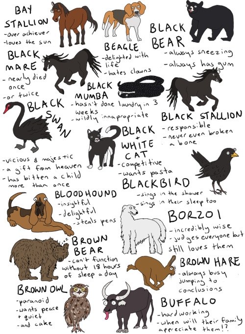 fleamontpotter: click to make bigger!!!  THIS IS SO LONG i’ve literally included every an