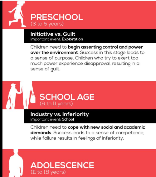 atane: dogthing2:  did-you-kno:  sixpenceee:   Stages of Psychological Development  Source  I rememb