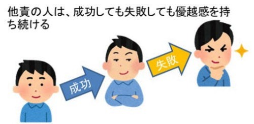 okazbb - 勘違いした「できそうな人」は、なぜ生まれるのか