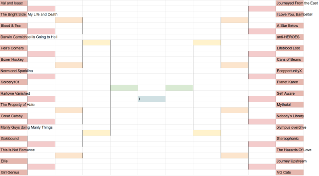 Tournament bracket made in Excel with 32 webcomics competing; in the center the winner slot is labeled "I"