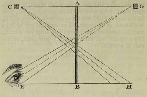 magictransistor:  Thomas Dick. The Practical Astronomer. 1845. 