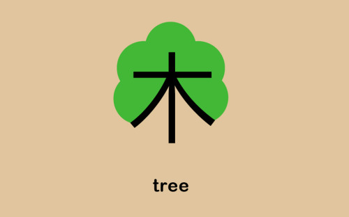 rubendomfer:    Aprender chino gracias al diseño El alfabeto chino tiene más de 20.000 caracteres, por eso es considerado como uno de los lenguajes más difíciles de aprender, hasta ahora. Chineasy es un proyecto creado por ShaoLan Hsueh con la ayuda