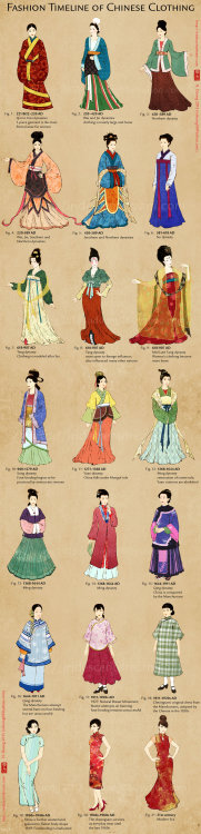 Evolution of Chinese Fashion by lilsuika on Deviantart. She has all sorts of fantastic materials on 