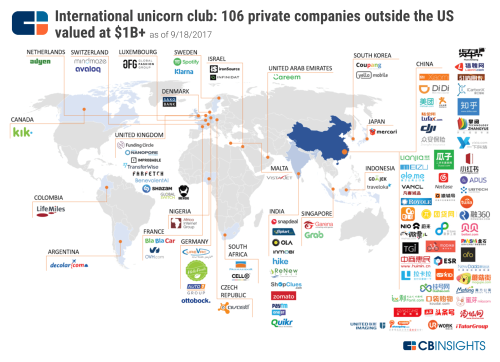 International unicorns: private companies valued at &gt;$1,000,000,000