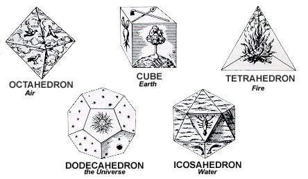 seraphwolfy:  markwulfgar:  ishiganto:  The Five Regular Geometric Solids  Like a