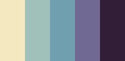 color-palettes:  Undertow - Submitted by SHIROASA #f4e8c1 #a0c1b9 #70a0af #706993 #331e38