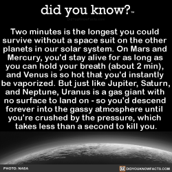 did-you-kno:  Two minutes is the longest you could  survive without a space suit on the other  planets in our solar system. On Mars and  Mercury, you’d stay alive for as long as  you can hold your breath (about 2 min),  and Venus is so hot that you’d