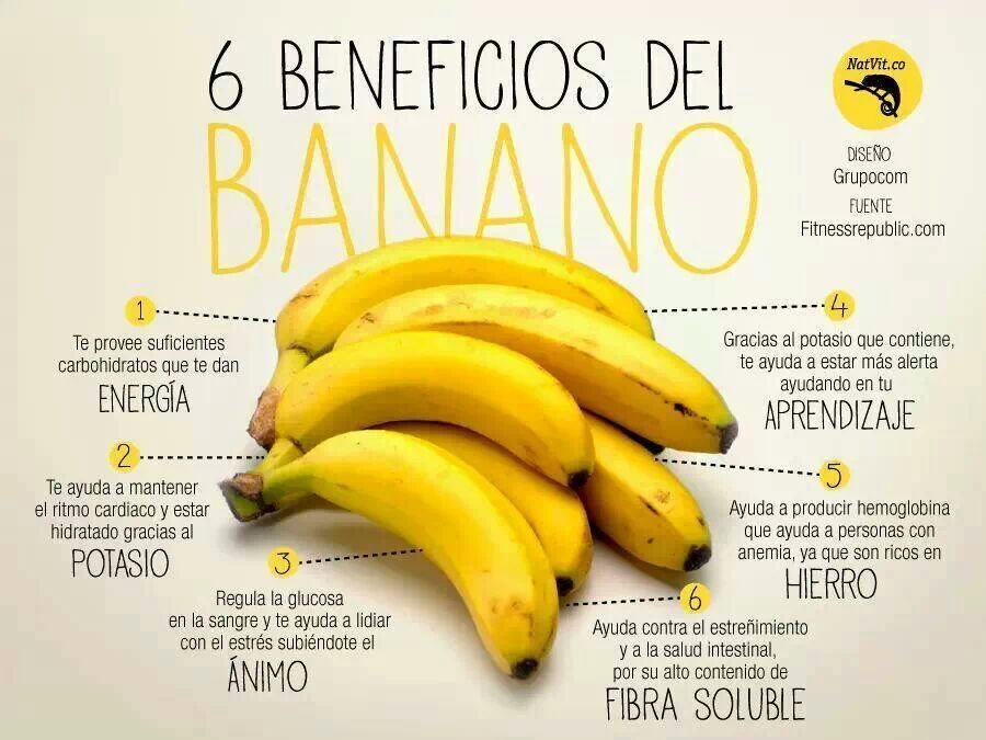 urbanbixi:  Seis Beneficios del Banano