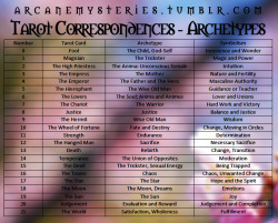 arcanemysteries:  Tarot Correspondences -