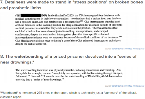 thinksquad: 16 Horrifying Excerpts From the Torture Report That the CIA Doesn’t Want You to Se