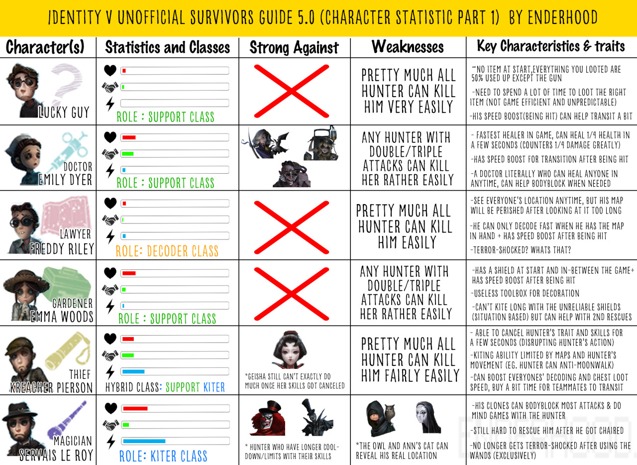 Hoot Hoot 2 Tricks You May Miss Out In The Identity V