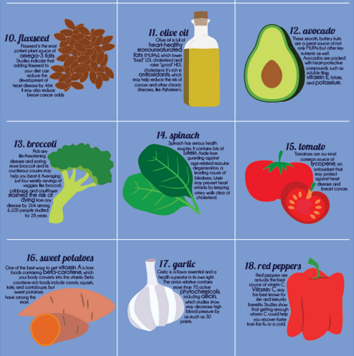 healthy foods