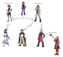 honk-friends:  the evolutionary line of Silver