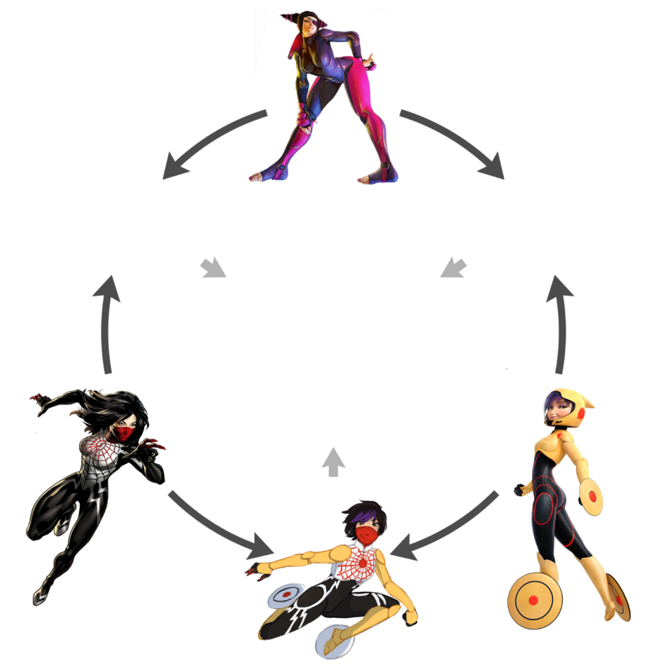 ninsegado91: grimphantom2:   liefeldianabomination:  Drawthread /co/ FusionGogo/Juri