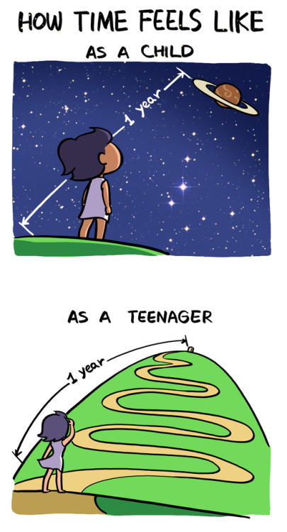 messycow:  How time works