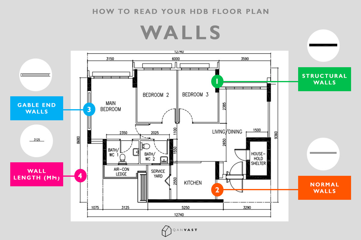 Qanvast Interior Design Ideas — Guide To Reading HDB