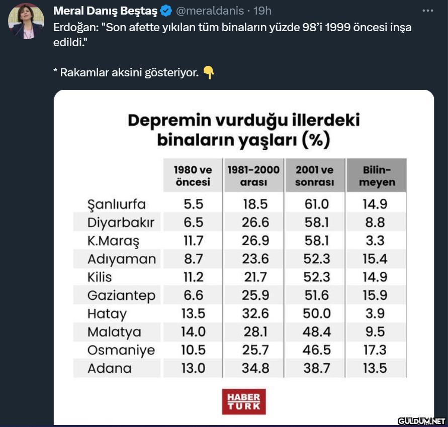 Meral Danış Beştaş ✰...