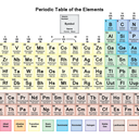 Anyone know any good jokes about Sodium?