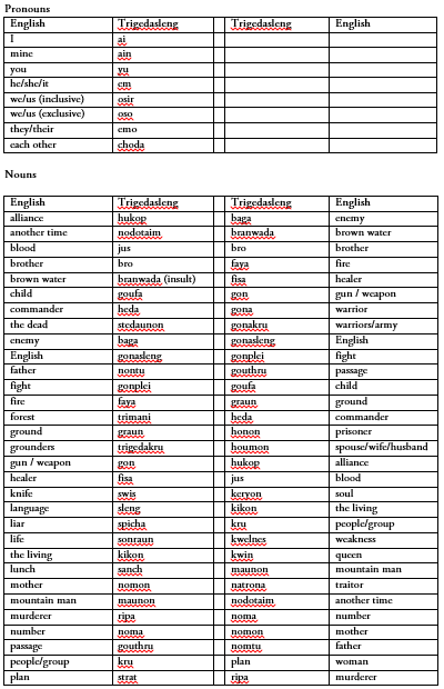 Comprehensive Trigedasleng Dictionary By Me