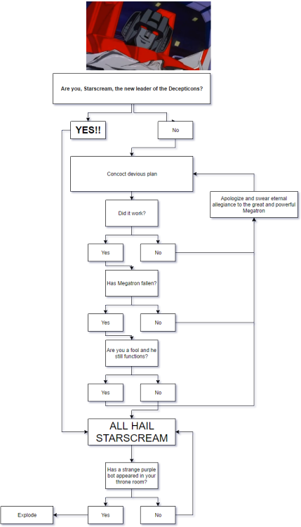 times-chu:Handy flowchart for when you’re trying to become the new leader of the Decepticons.