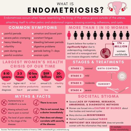 witchesversuspatriarchy: It’s endometriosis awareness month! Likely 1 in 10 people with ovaries have