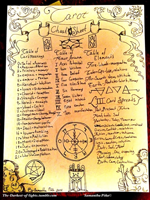 the-darkest-of-lights:  A new page about tarot, I plan to sell pages in my etsy shop.