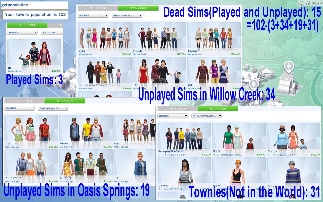 Everyday Life In Sims World Population In Sims4